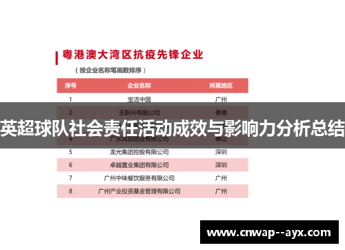 英超球队社会责任活动成效与影响力分析总结 英超球队社会责任活动成效与影响力分析总结