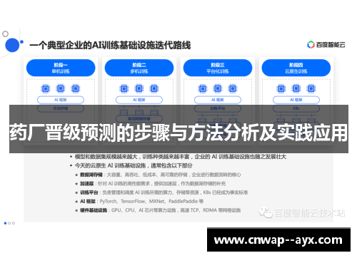 药厂晋级预测的步骤与方法分析及实践应用