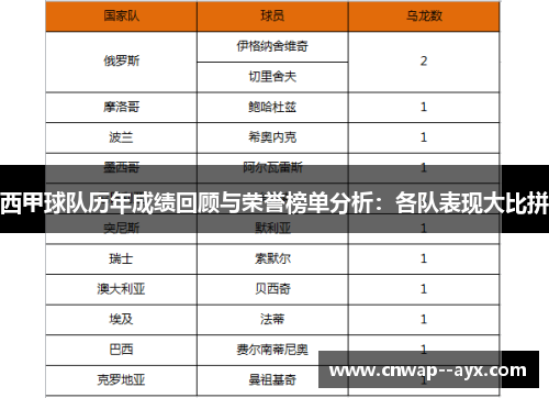 西甲球队历年成绩回顾与荣誉榜单分析：各队表现大比拼
