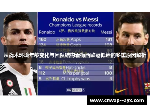 从战术环境年龄变化与团队结构看梅西欧冠低迷的多重原因解析