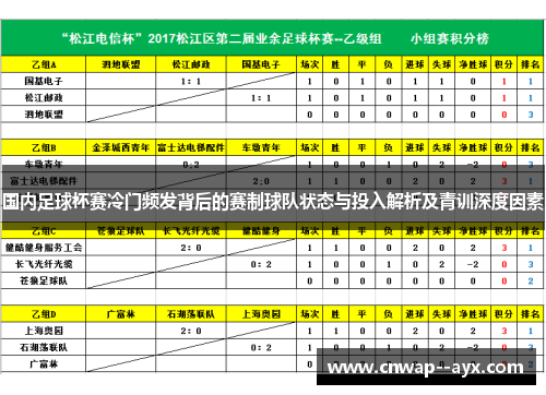 国内足球杯赛冷门频发背后的赛制球队状态与投入解析及青训深度因素