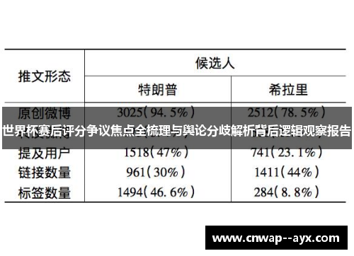 世界杯赛后评分争议焦点全梳理与舆论分歧解析背后逻辑观察报告