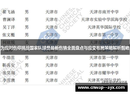 为应对伤停挑战国家队球员最新伤情全面盘点与应变布局策略解析前瞻 为应对伤停挑战国家队球员最新伤情全面盘点与应变布局策略解析前瞻