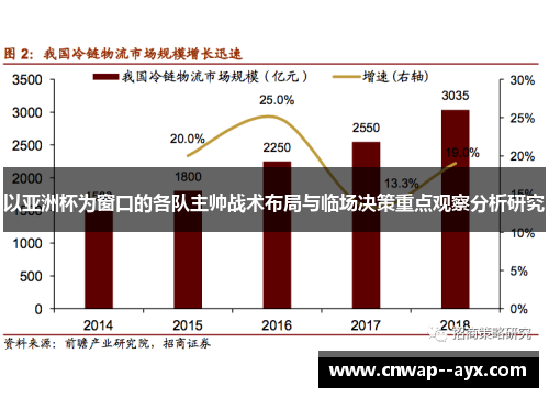 以亚洲杯为窗口的各队主帅战术布局与临场决策重点观察分析研究 以亚洲杯为窗口的各队主帅战术布局与临场决策重点观察分析研究