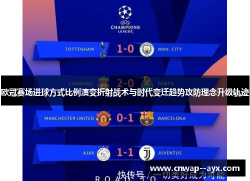 欧冠赛场进球方式比例演变折射战术与时代变迁趋势攻防理念升级轨迹 欧冠赛场进球方式比例演变折射战术与时代变迁趋势攻防理念升级轨迹